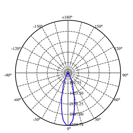 Nata Lighting Company Limited - High Efficiency Reflector